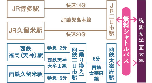 筑紫女学園大学 公共交通機関 所要時間