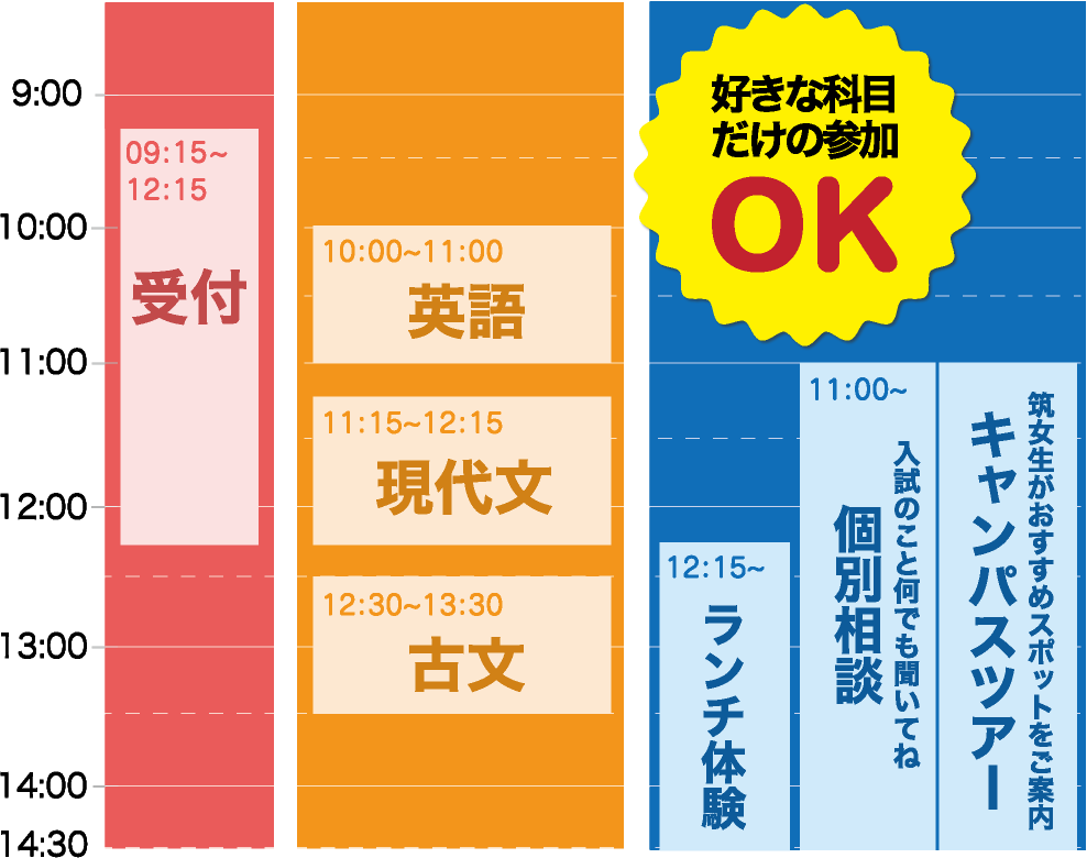 入試問題解説会のタイムスケジュール