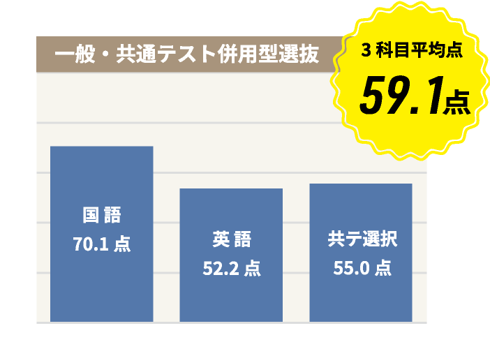 一般・共通テスト併用型選抜