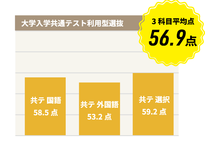 大学入学共通テスト利用型選抜